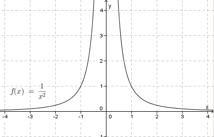 1 durch x^2.jpg