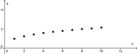 Wuerfel V-a-graph.jpg