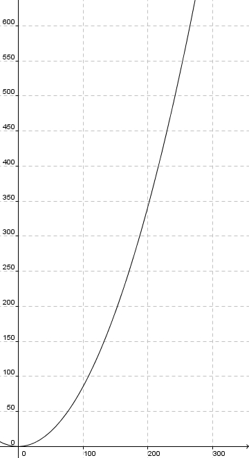 Bremsweg graph.jpg