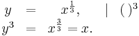 \begin{matrix}y &=& x^{\frac 1 3}, &|& (\,)^3 \\
y^3  &=& x^{\frac 3 3} = x. &\,& \end{matrix}