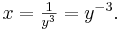 x = \textstyle \frac{1}{y^3} = y^{-3}.
