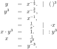 \begin{matrix}y   &=& x^{- \frac 1 3}. &|& (\,)^3\\ 
                    y^3 &=& x^{- \frac 3 3}, && \\
                        &=& x^{-1},  && \\
                        &=& \textstyle \frac 1 x. &|& \cdot x \\
             x\cdot y^3 &=& 1. &|& :y^3 \\
                      x &=& \textstyle \frac{1}{y^3} && \\
                        &=& y^{-3}.&& \end{matrix}