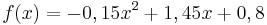 f(x) = -0,15 x^2 +1,45x + 0,8