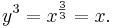 y^3 =x^{\frac 3 3} = x. 