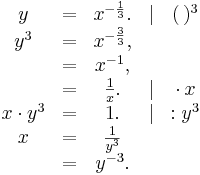 \begin{matrix}y   &=& x^{- \frac 1 3}. &|& (\,)^3\\ 
                    y^3 &=& x^{- \frac 3 3}, && \\
                        &=& x^{-1},  && \\
                        &=& \textstyle \frac 1 x. &|& \cdot\, x \\
             x\cdot y^3 &=& 1. &|& :y^3 \\
                      x &=& \textstyle \frac{1}{y^3} && \\
                        &=& y^{-3}.&& \end{matrix}