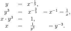 \begin{matrix}y &=& x^{- \frac 1 3}, &&\\ 
y^3 &=& x^{- \frac 3 3} &= x^{-1} = \textstyle \frac 1 x,& \\
x\cdot y^3 &=& 1, && \\
x &=& \textstyle \frac{1}{y^3} &= y^{-3}.& \end{matrix}