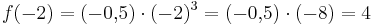 f(-2)=(-0,\!5)\cdot (-2)^3 = (-0,\!5)\cdot(-8)=4
