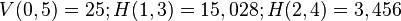  V(0,5)=25; H(1,3)=15,028; H(2,4)=3,456