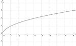 Graph quadratwurzelfunktion.jpg
